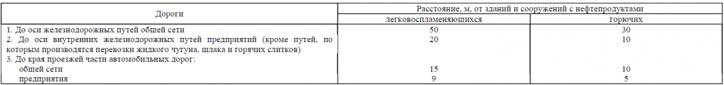 СНиП 2.11.03 табл 11.png